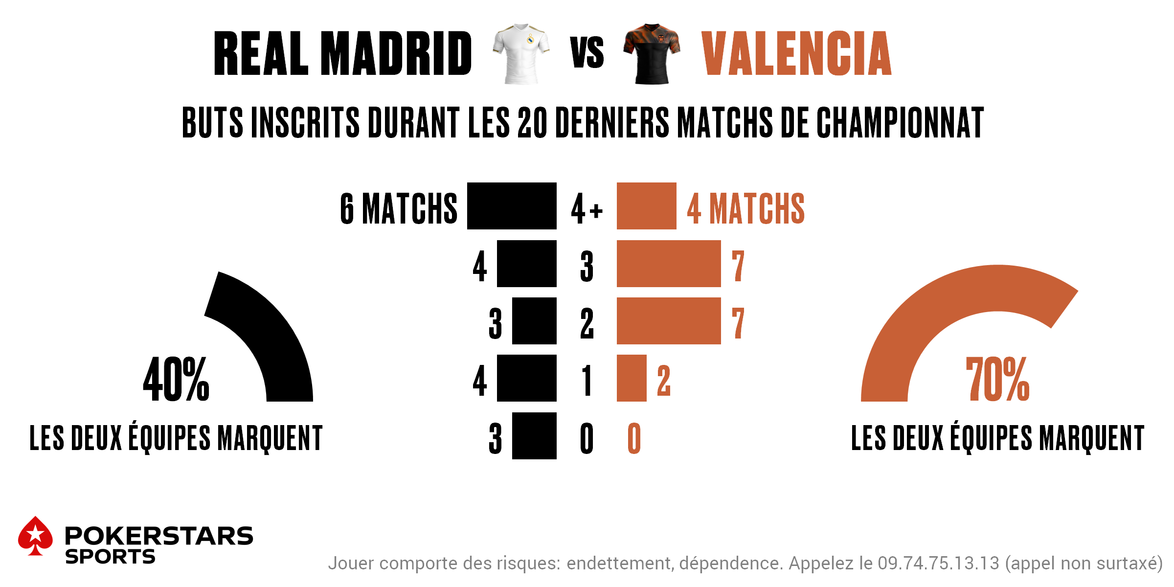 Real Madrid v Valencia - Totals FR